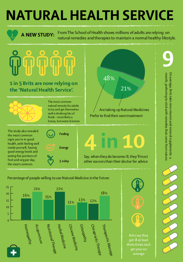 Natural Health Service info graphic 2018