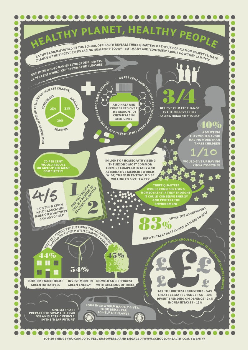 Healthy Planet Healthy People