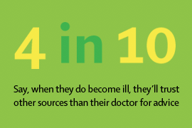 Natural Health Survey